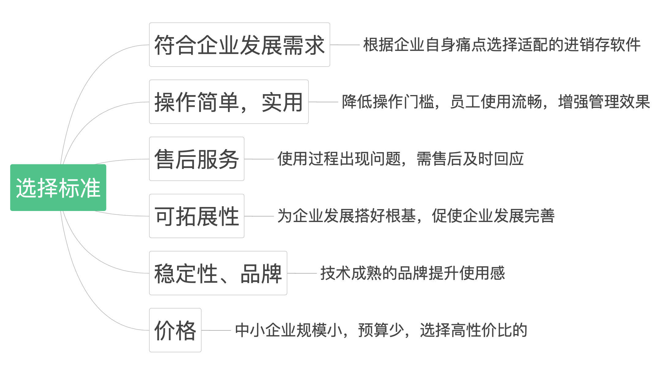 一键生成淘宝订单苹果版:中小企业如何选择进销存软件？