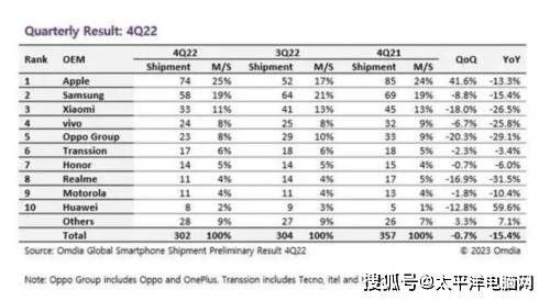 一度唯品免费下载苹果版:荣耀Magic5系列首销卖到系统瘫痪 或将接棒华为站稳高端市场