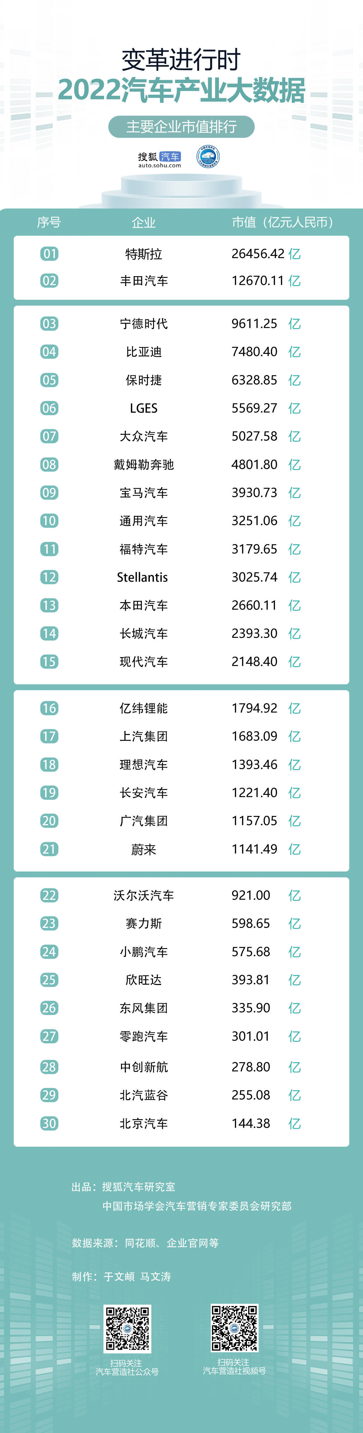 精灵盛典黎明苹果版
:搜狐汽车年终系列盘点 纪录2022汽车行业转型变革