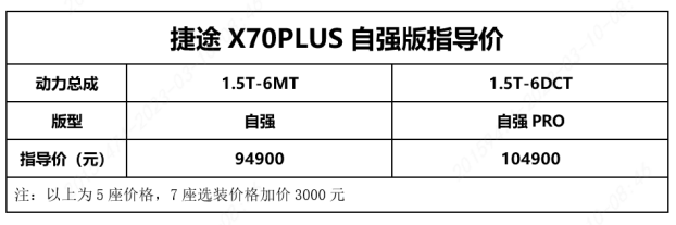 大七娱乐苹果版
:“10万超值大七座”SUV登场，捷途X70PLUS自强版价值摊牌！