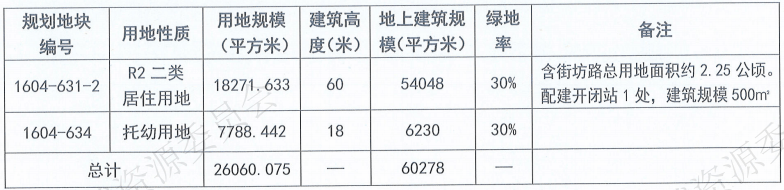 书香云集苹果版没了:首付240万，城六区双地铁「越秀天玥」启动认筹，小窝返现2-4万