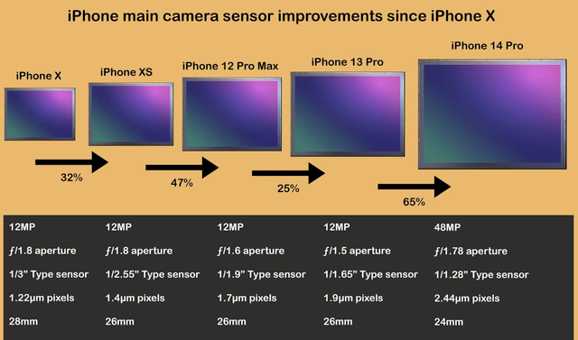 翻车视频美颜苹果版:牙膏挤爆！IMX903主摄+潜望式长焦，iPhone 15 Pro系列影像再升级