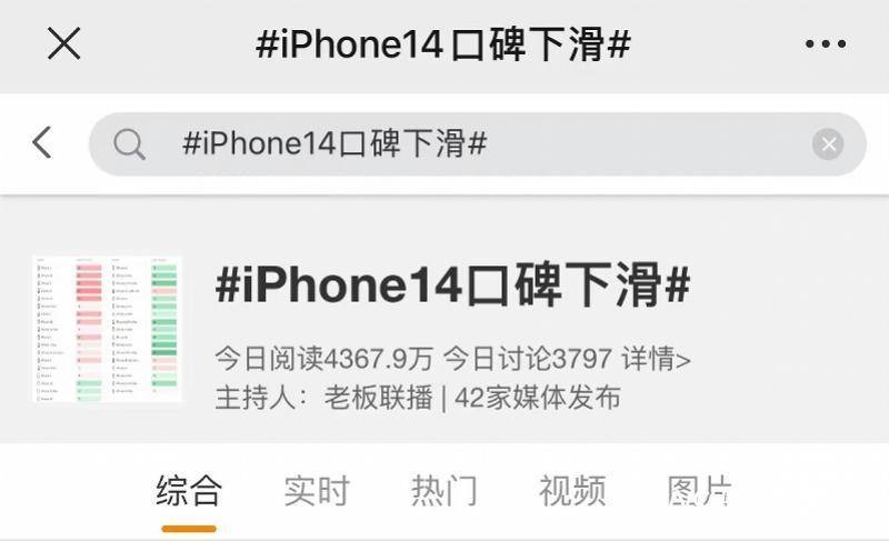 微信6.6.0苹果版:“iPhone14口碑下滑”上热搜，网友质疑苹果挤牙膏