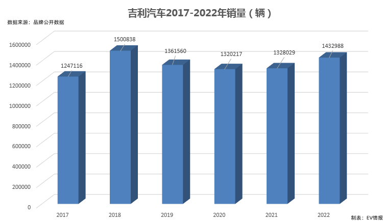 外业精灵苹果版:2023上海车展|吉利系新车前瞻：银河L7、极氪X、精灵#3