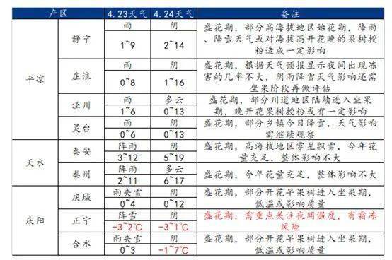 苹果教育版抽查时间:Mysteel解读：苹果花期遭遇降雪，坐果期表现尤为重要