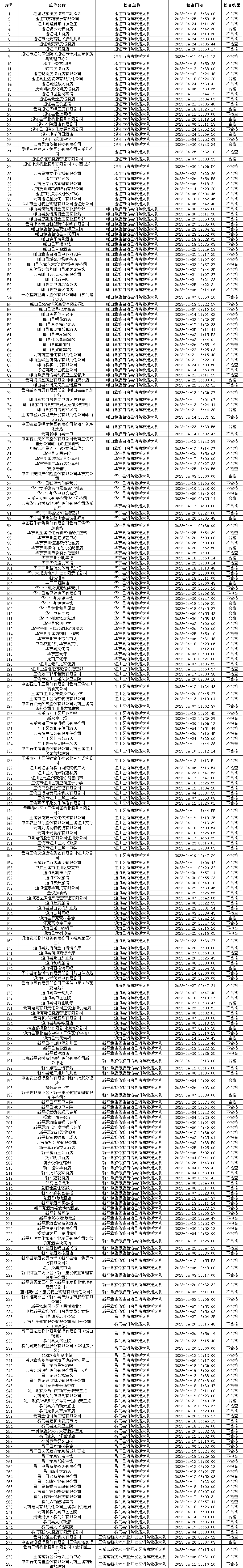 苹果教育版抽查时间:检查公示丨玉溪消防“双随机一公开”2023年4月抽查情况及2023年5月抽查计划