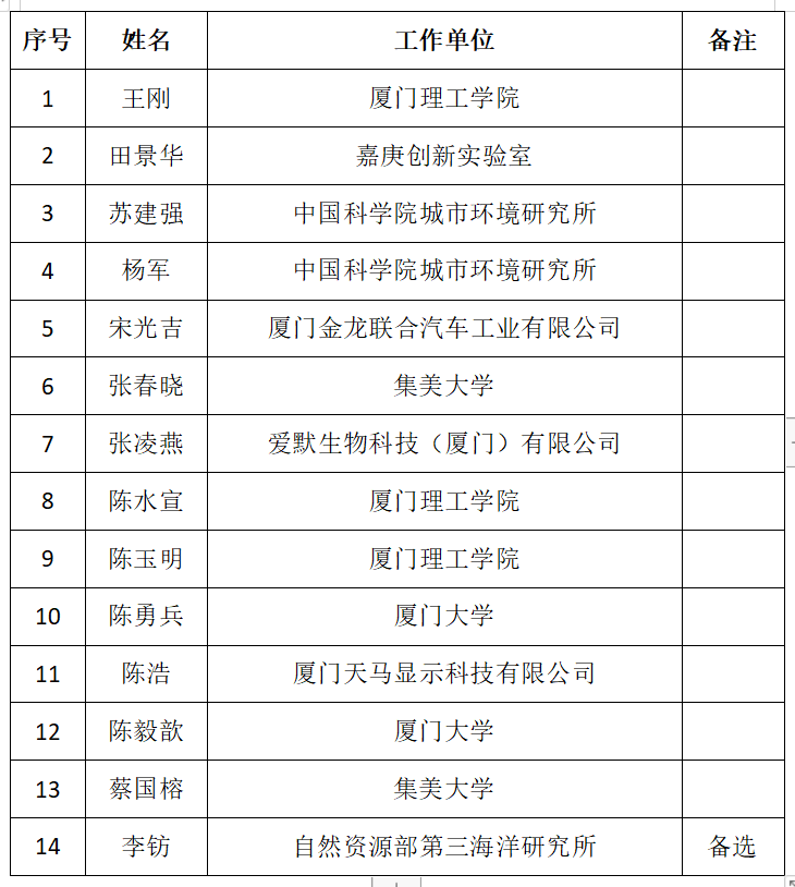 手机壁纸蜘蛛侠:福建正在公示，厦门共14人！