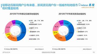 新闻客户端指导思想新闻客户端是什么意思