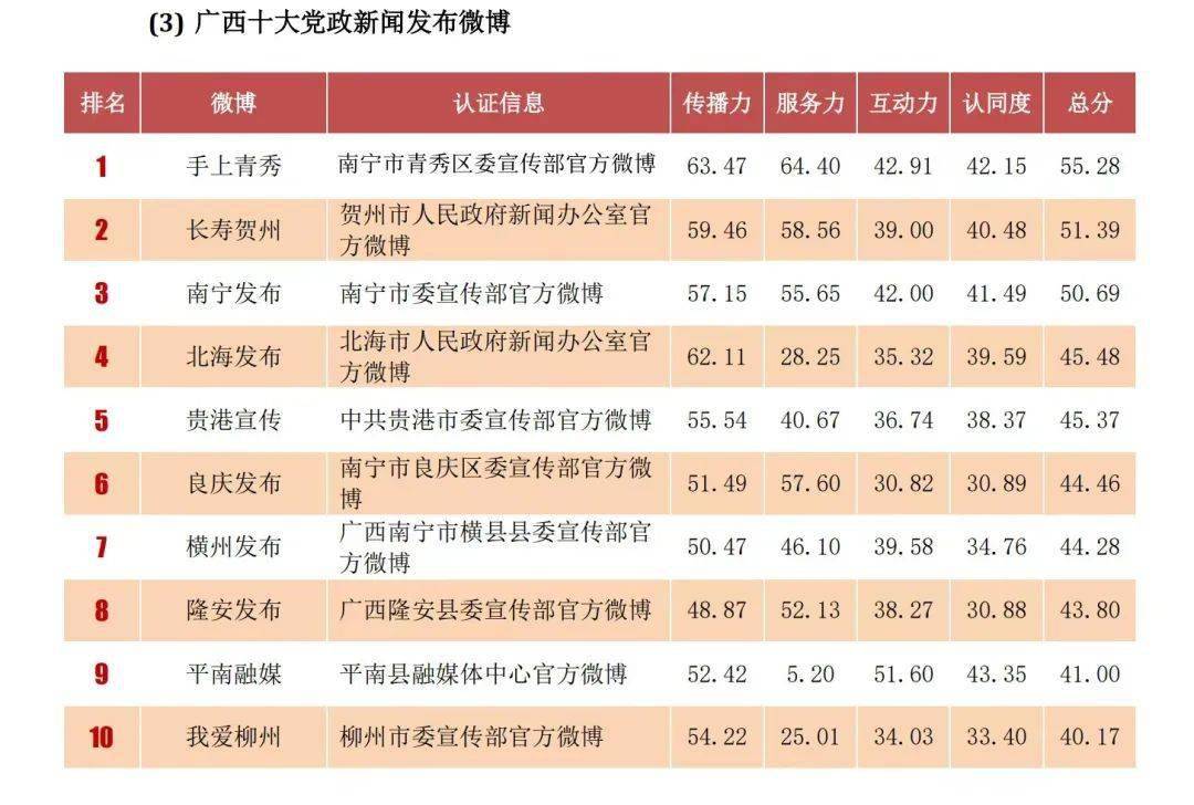 包含手机新浪微博新闻消息的词条