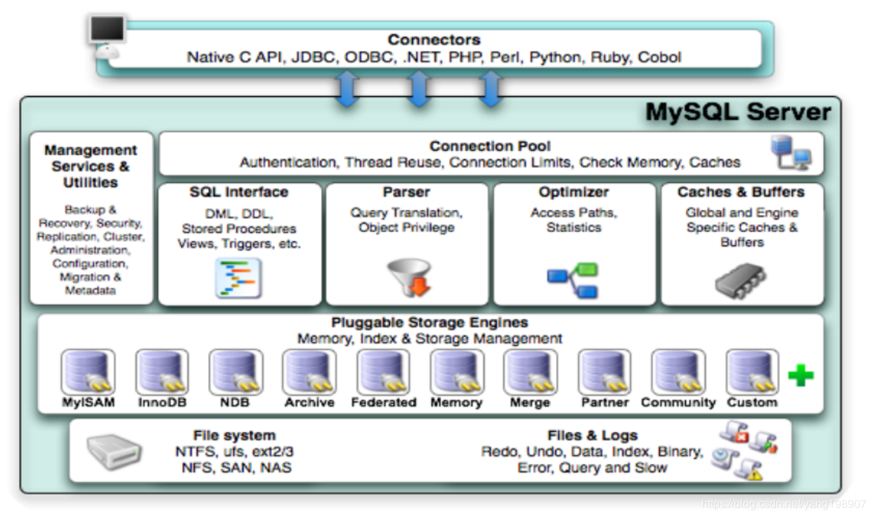 mysql数据库客户端mysql数据库客户端工具