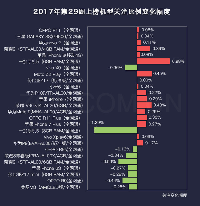 手机用户新闻排行手机销量排行榜2023前十名最新