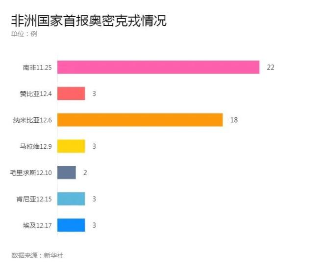 央视新闻客户端奥密克戎中国核医学与分子影像杂志2023年第三期