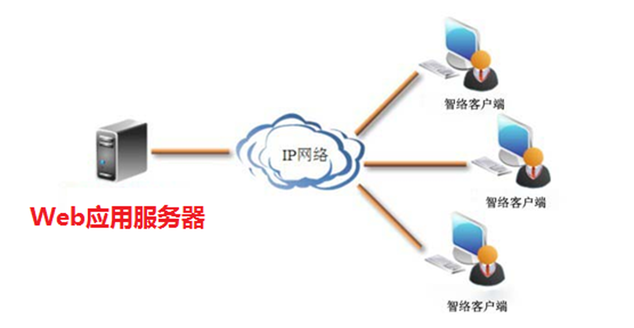 web客户端技术web客户端设计技术