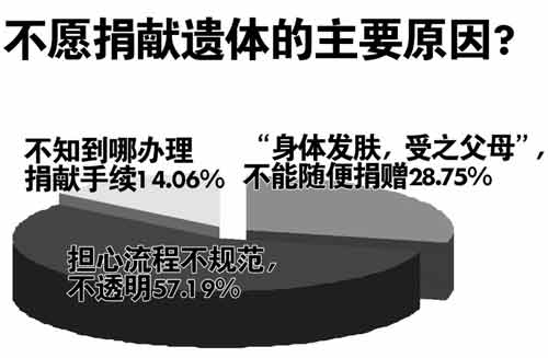 那些器官换手机的新闻二手手机交易app排行