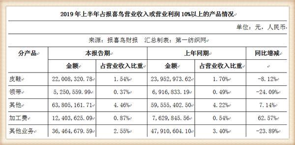 新闻客户端财报阿里巴巴财报下载