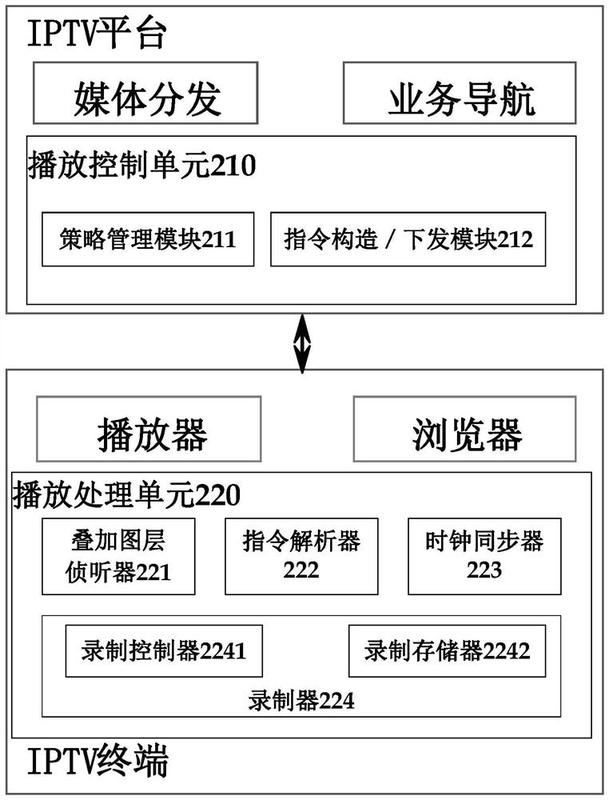 山东iptv手机客户端广东iptv喜粤tv电视端-第2张图片-太平洋在线下载