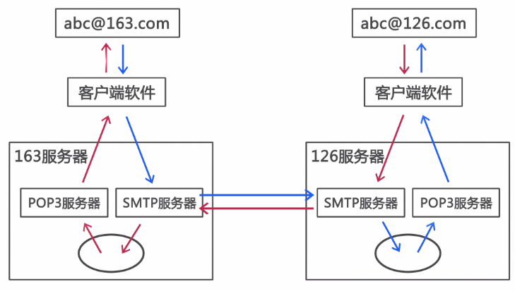 eyou邮箱设置客户端eyou邮箱怎么找回密码-第2张图片-太平洋在线下载