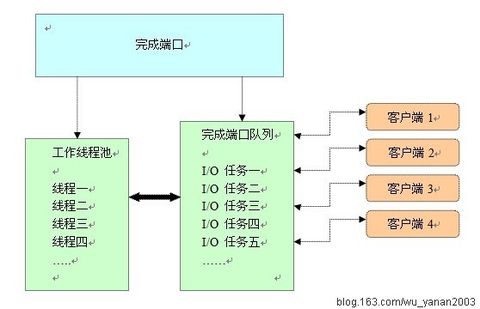 客户端端口怎么拿到客户端和服务端端口一样吗-第2张图片-太平洋在线下载