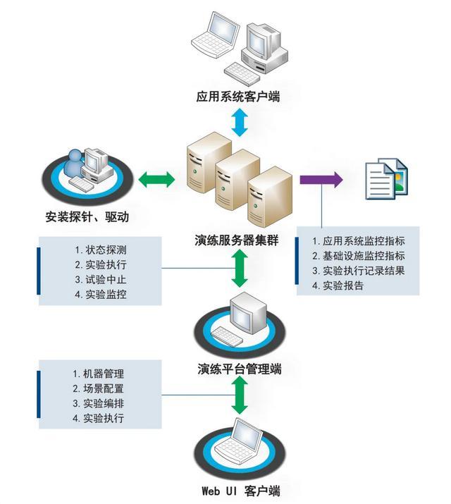 运维客户端安装网络运维管理平台