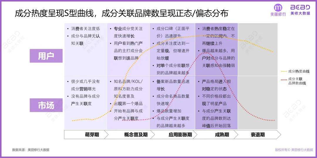 美丽修行苹果版美丽修行化妆品成分查询网站-第1张图片-太平洋在线下载