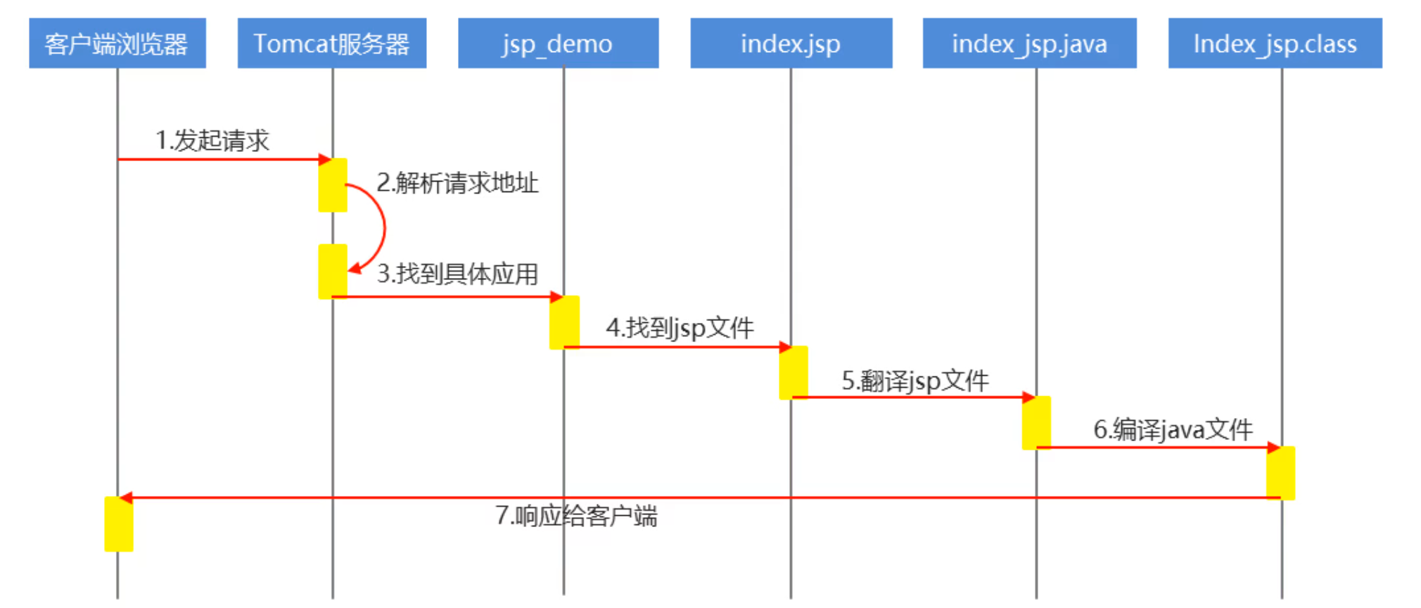 客户端修改cookies属性cookieclicker破解版