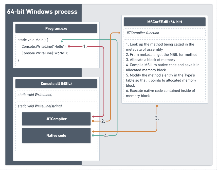 unity获取客户端地址http请求获取客户端ip-第2张图片-太平洋在线下载