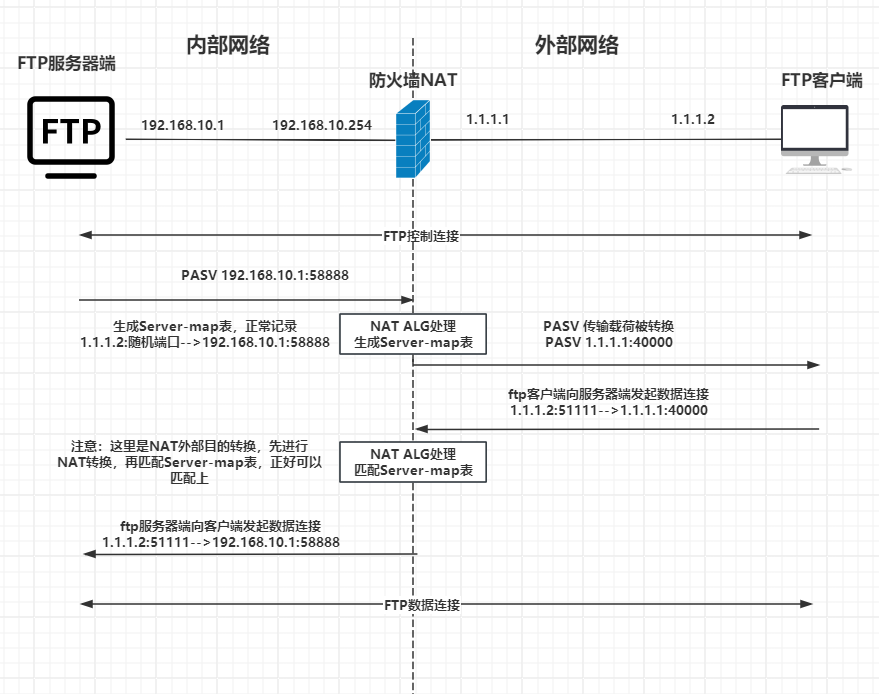 电脑ftp客户端设置ftp服务器和ftp客户端